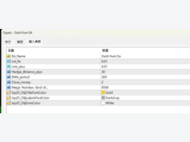 Gold Hunt EA.mq4 源码 图片 2