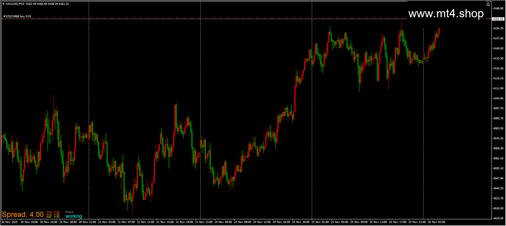 Gold Hunt EA.mq4 源码