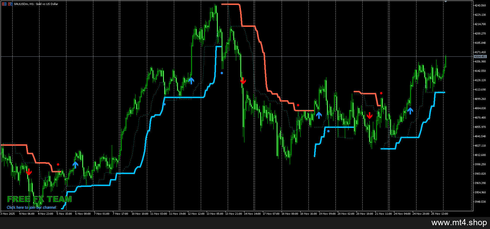 PZ_TurtleTrading