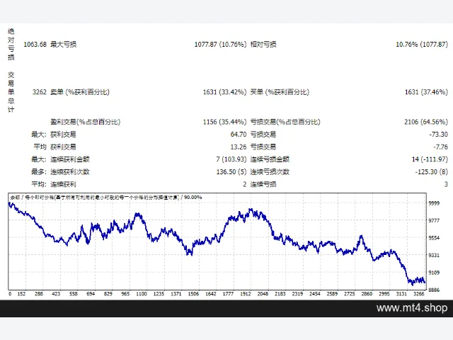 Uranus EA v0.2 源码 图片 2
