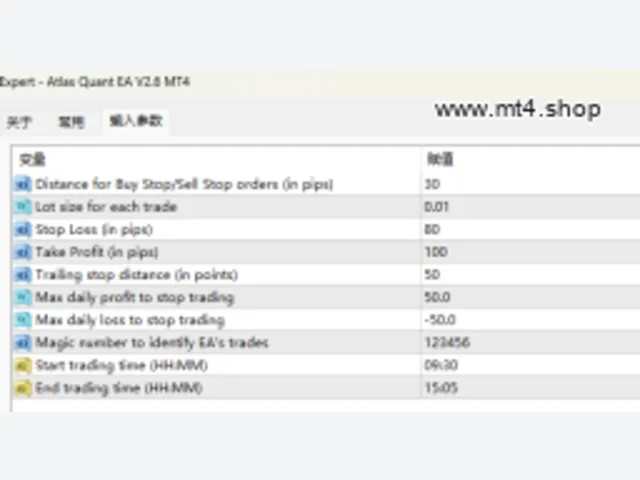 Atlas Quant EA V2.6 MT4 图片 2