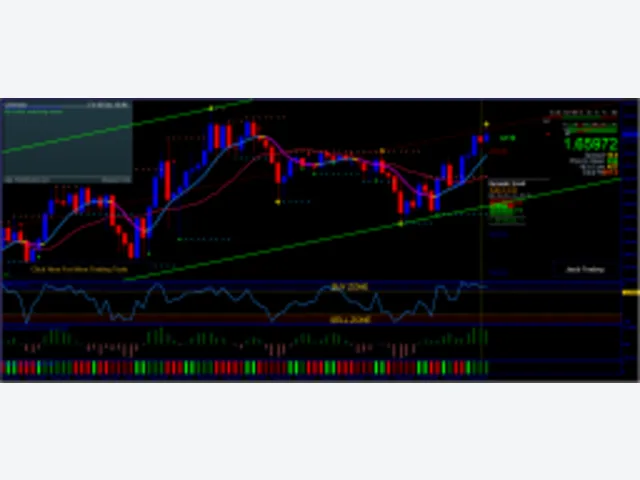 Binary System M1 M5 Indicators MT4 图片 2