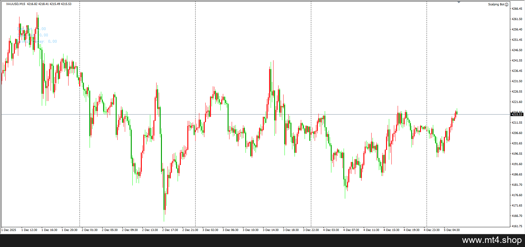 Scalping Bot MT4