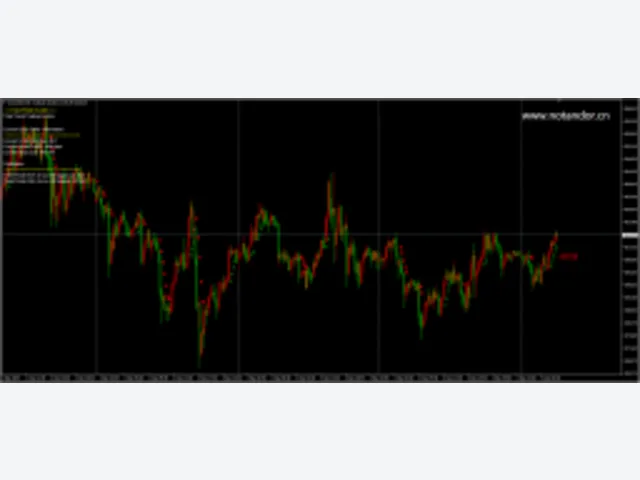 Trend Finder 图片 2