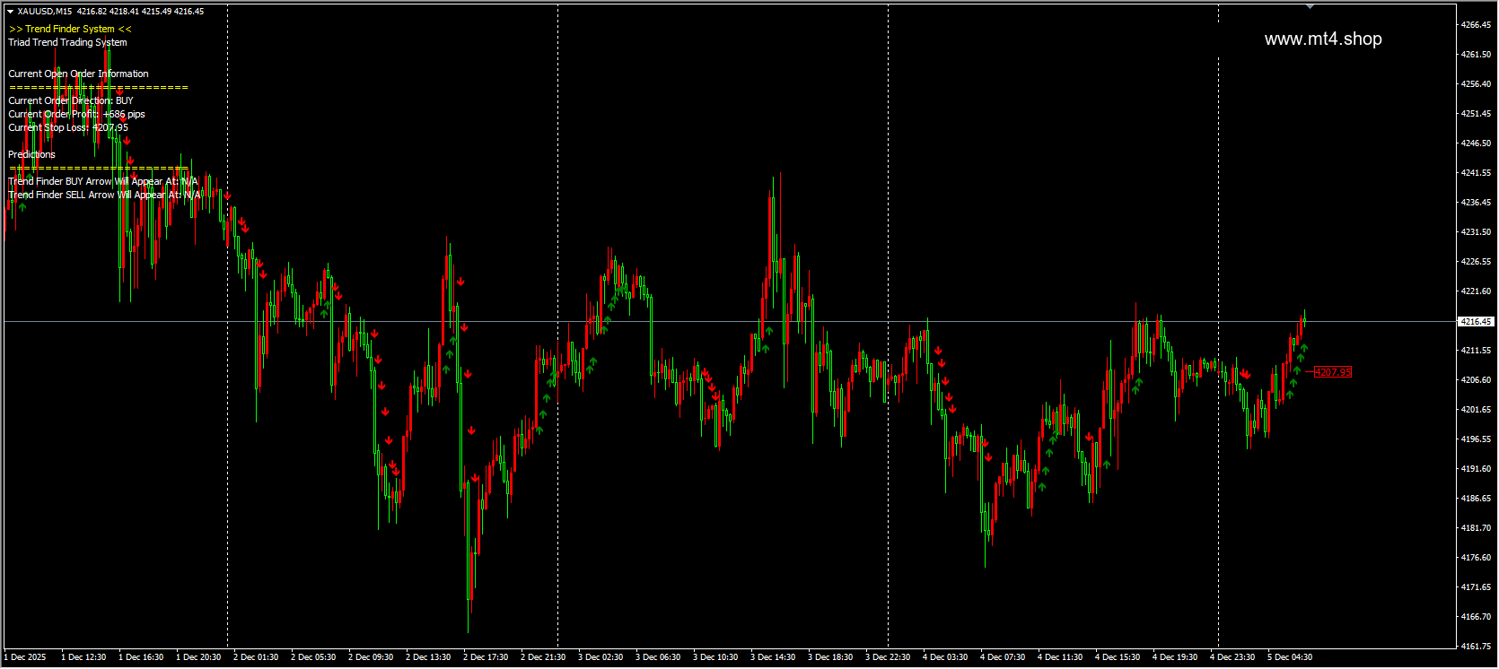 Trend Finder
