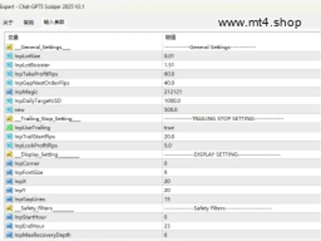 Chat-GPT5 Scalper 2025 V2.1 图片 2