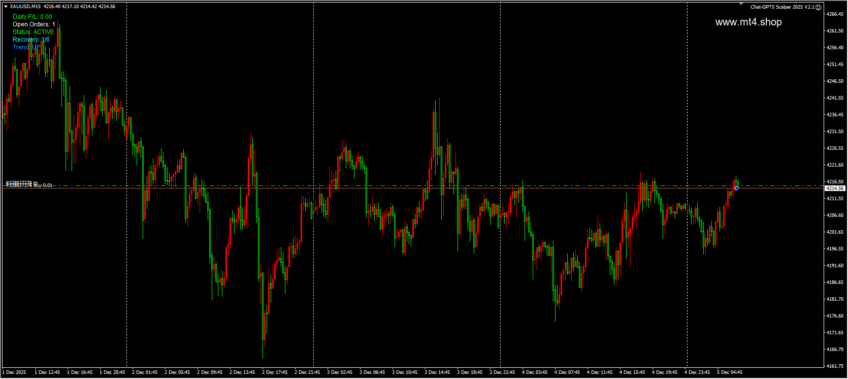Chat-GPT5 Scalper 2025 V2.1