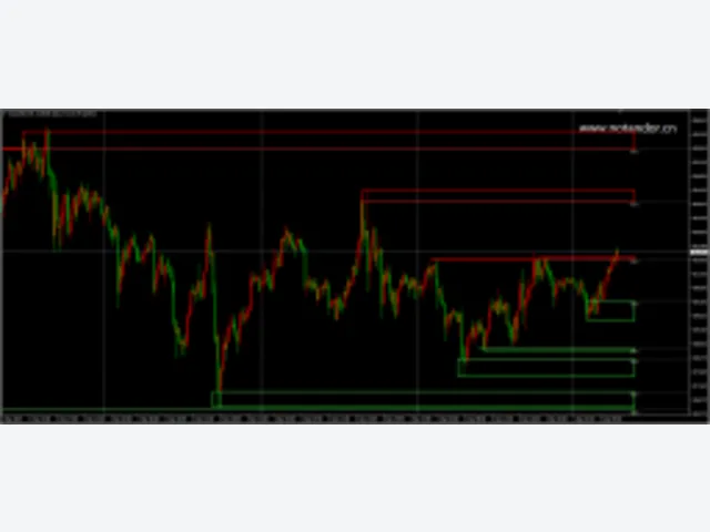 Zone Indicator MT4 图片 2