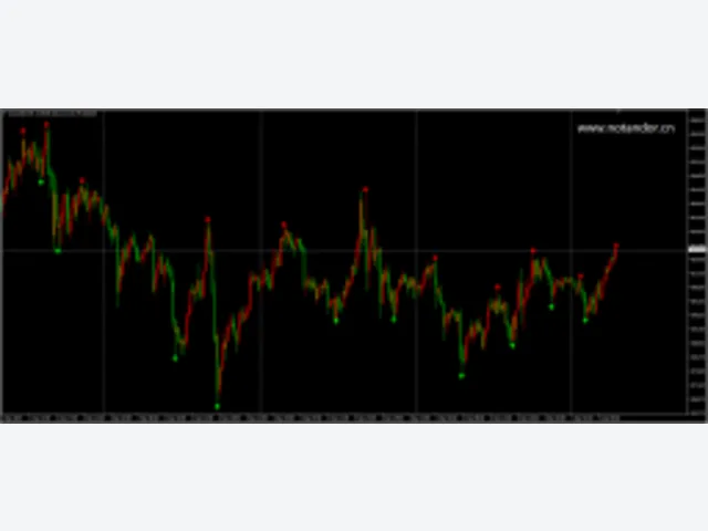 Zig Zag Arrow Indicator V1.0 MQ4 源码 图片 2