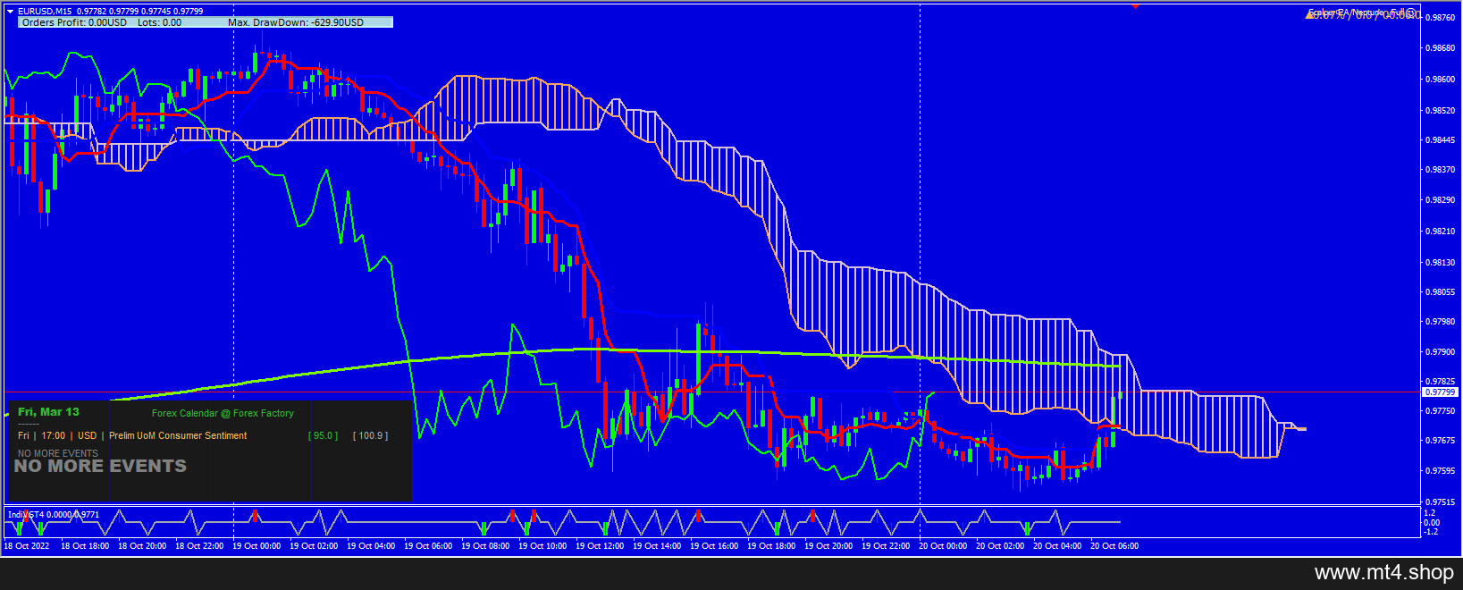 Scalper EA Neptune _Full