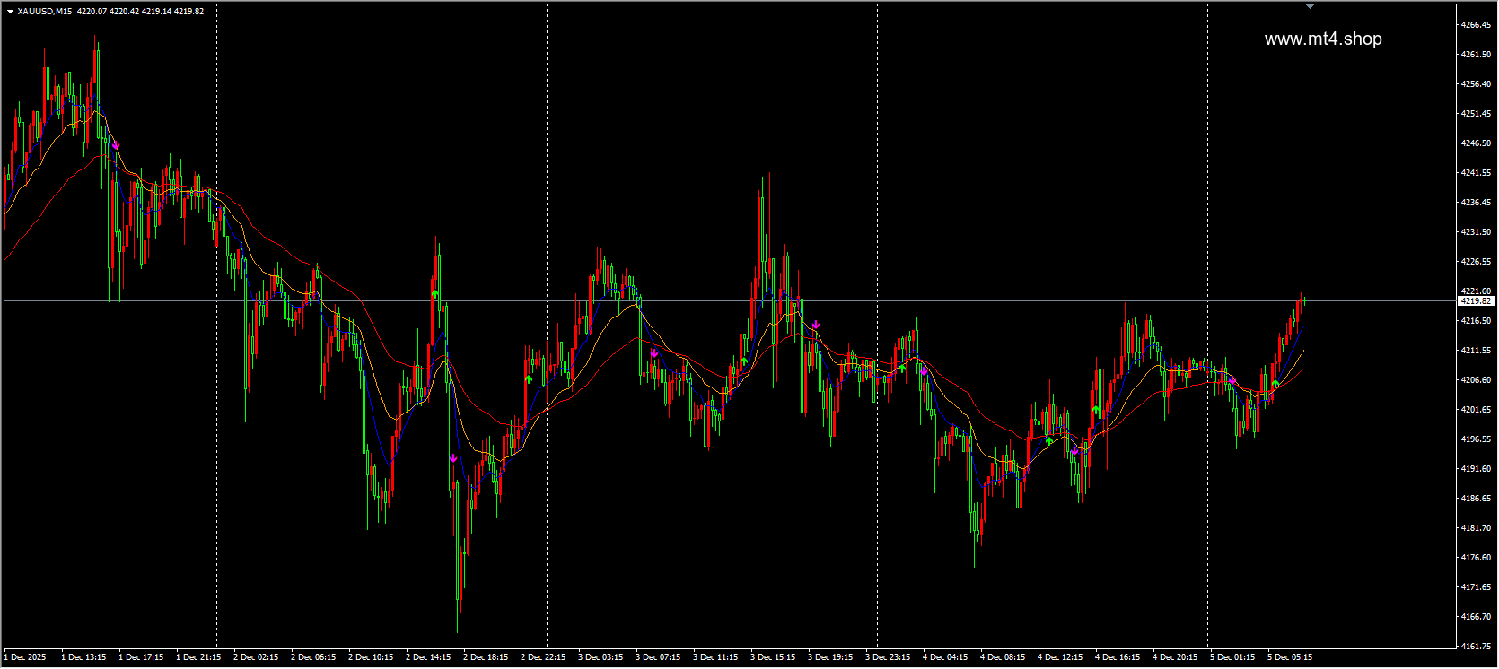 Triple EMA 2025 源码