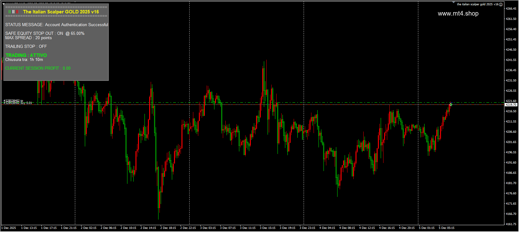 the italian scalper gold 2025 v16