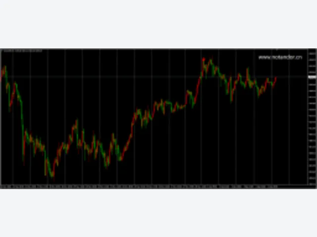 SD_RSI_Arrows 源码 图片 2