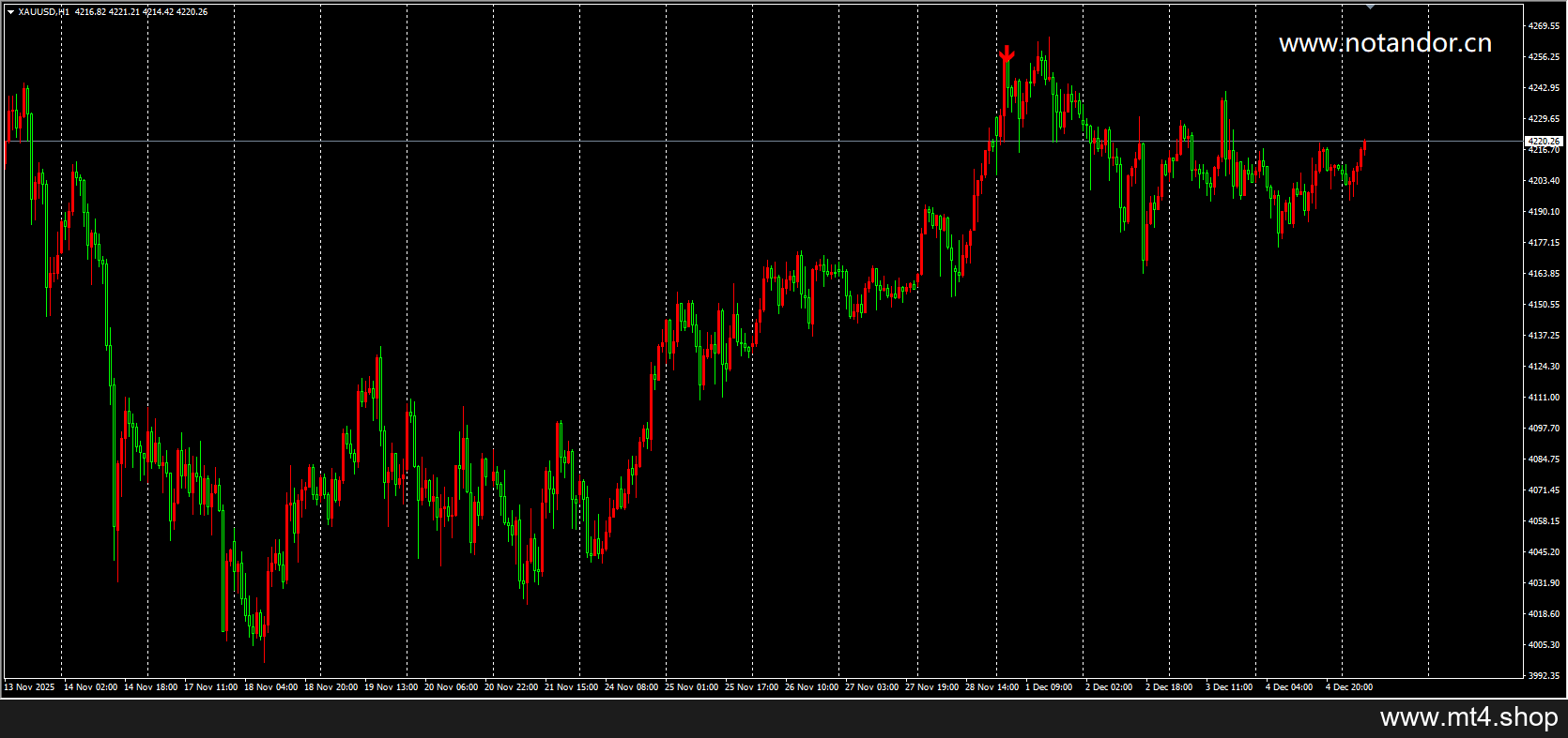 SD_RSI_Arrows 源码