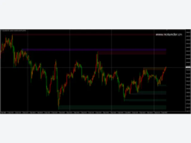RNS Supply and Demand 图片 2