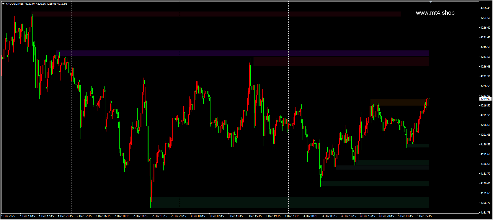 RNS Supply and Demand