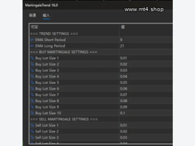 MartingaleTrend 图片 2