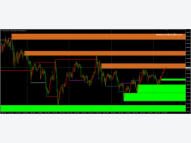 Market Structure and OrderBlock ICT MT4 by TFlab 图片 2