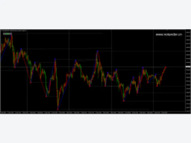 Level Trading 123 BT Indicator V1.0 MQ4 源码 图片 2