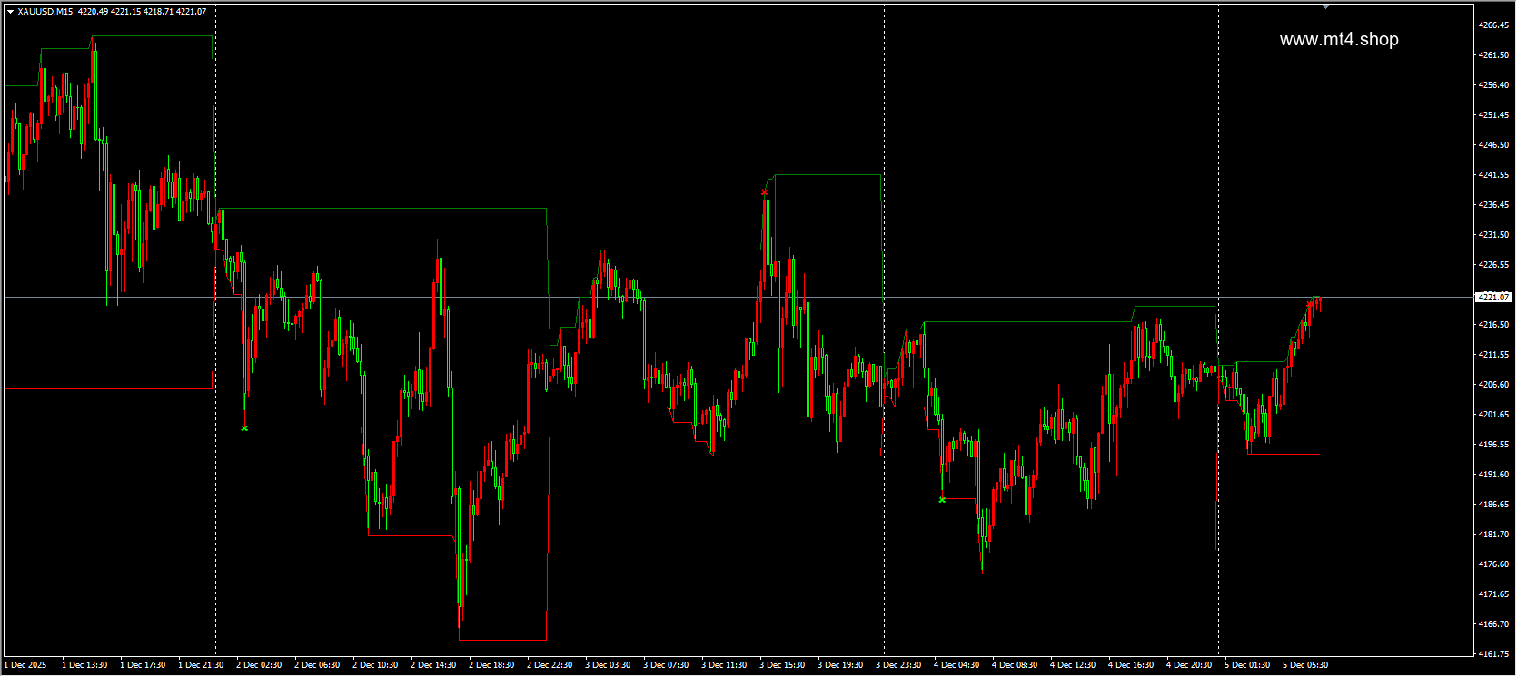 JM Block Cross Signals 源码