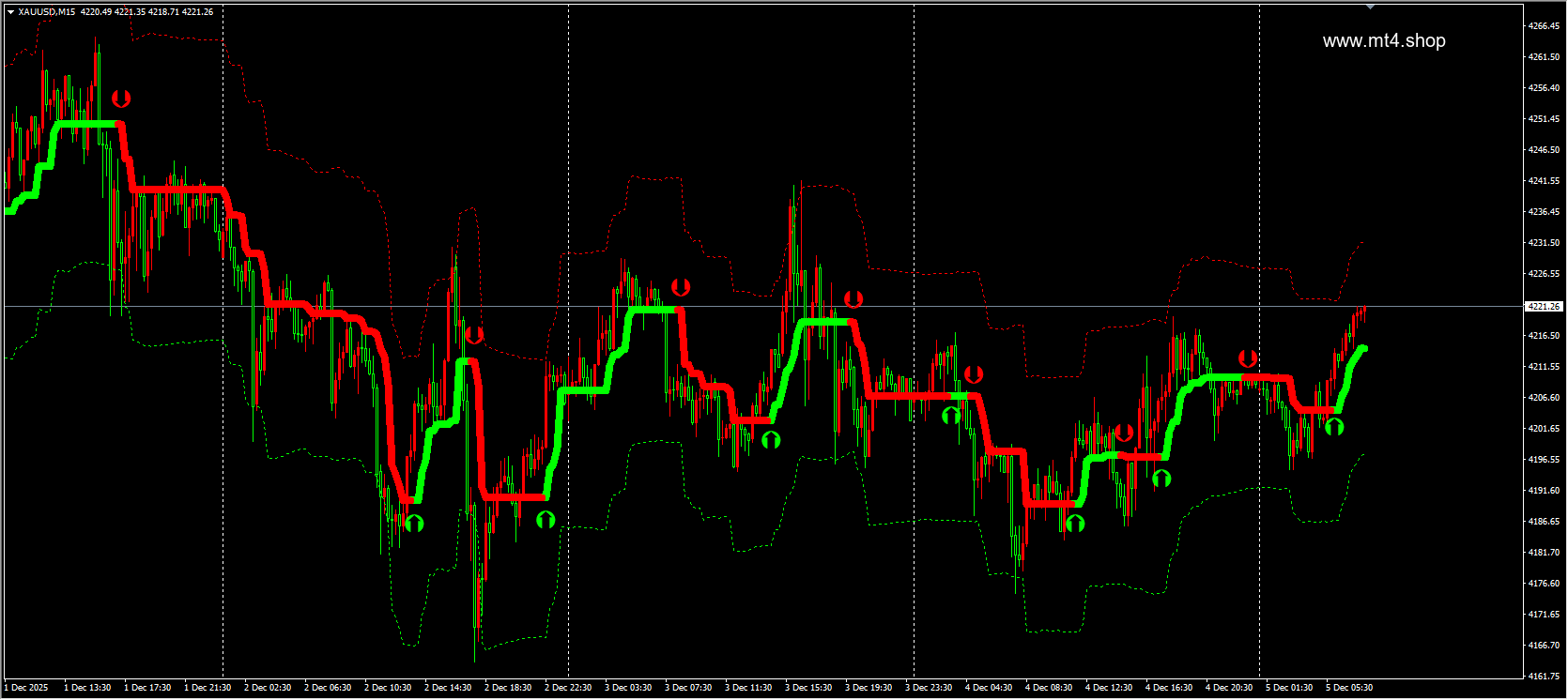Hydra Signals Indicator V1.0 MT4