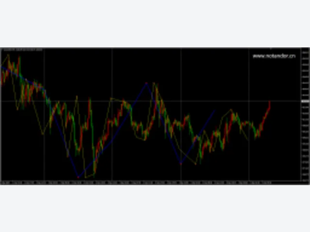 FX5 Neely Elliot Wave V1.2 图片 2