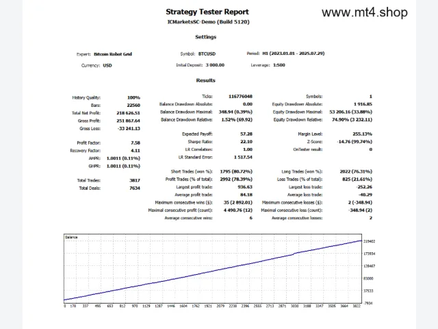 Bitcoin Robot Grid EA v6.0 图片 4