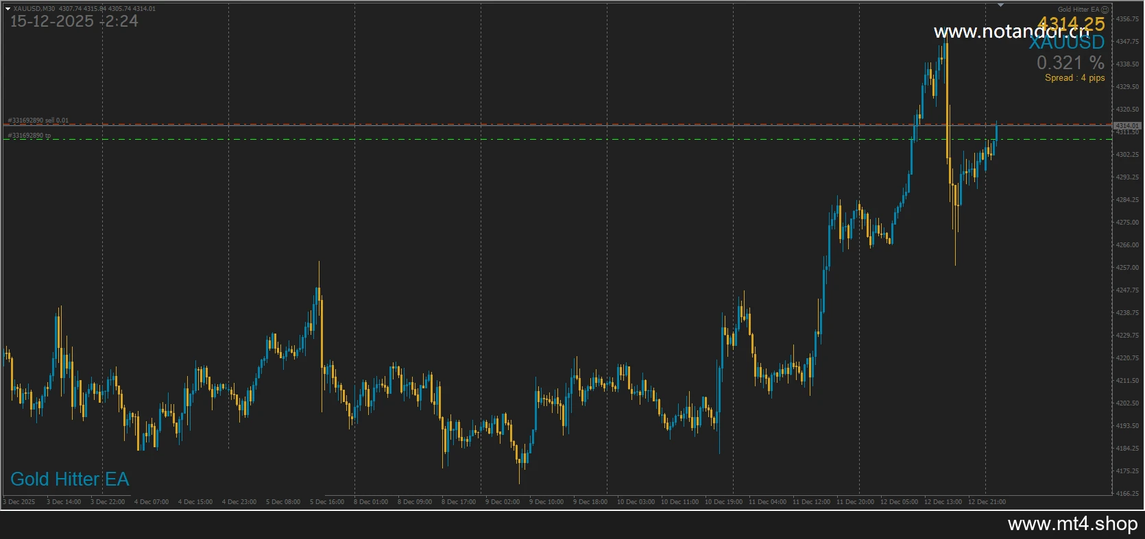 Gold Hitter EA v4.0