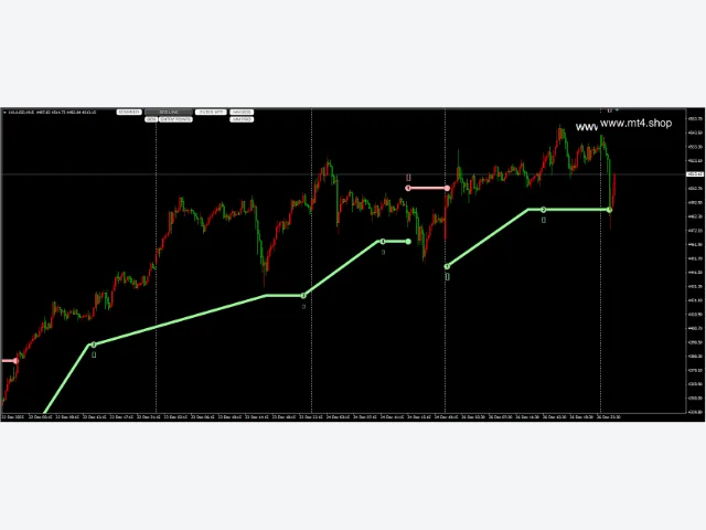 Trend Lines PRO Indicator 图片 2