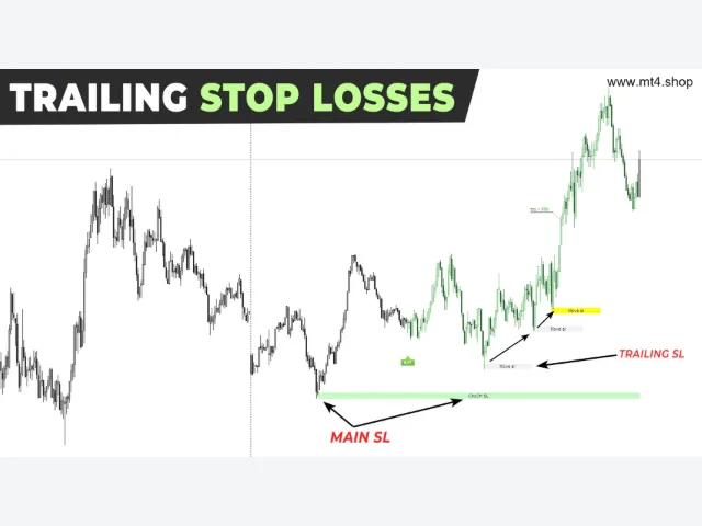 Trend Lines PRO Indicator 图片 3