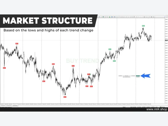 Trend Lines PRO Indicator 图片 4