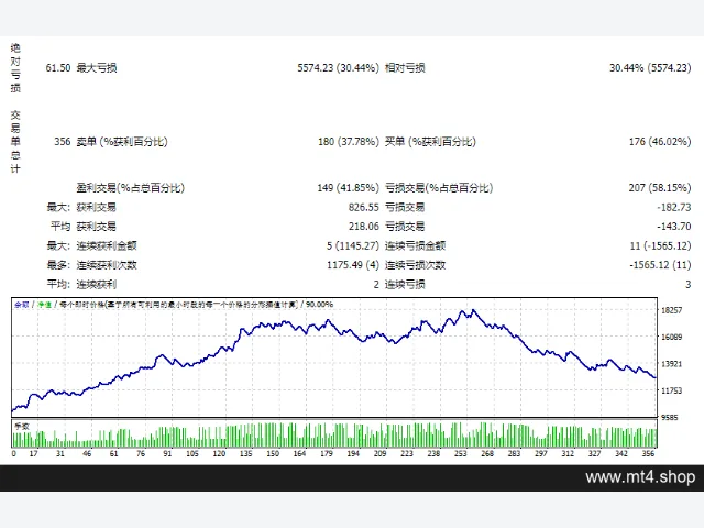 EA Pip Scalper_fix 图片 2