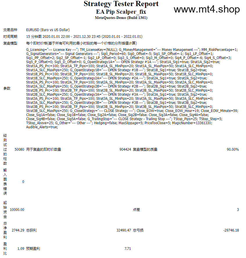 EA Pip Scalper_fix