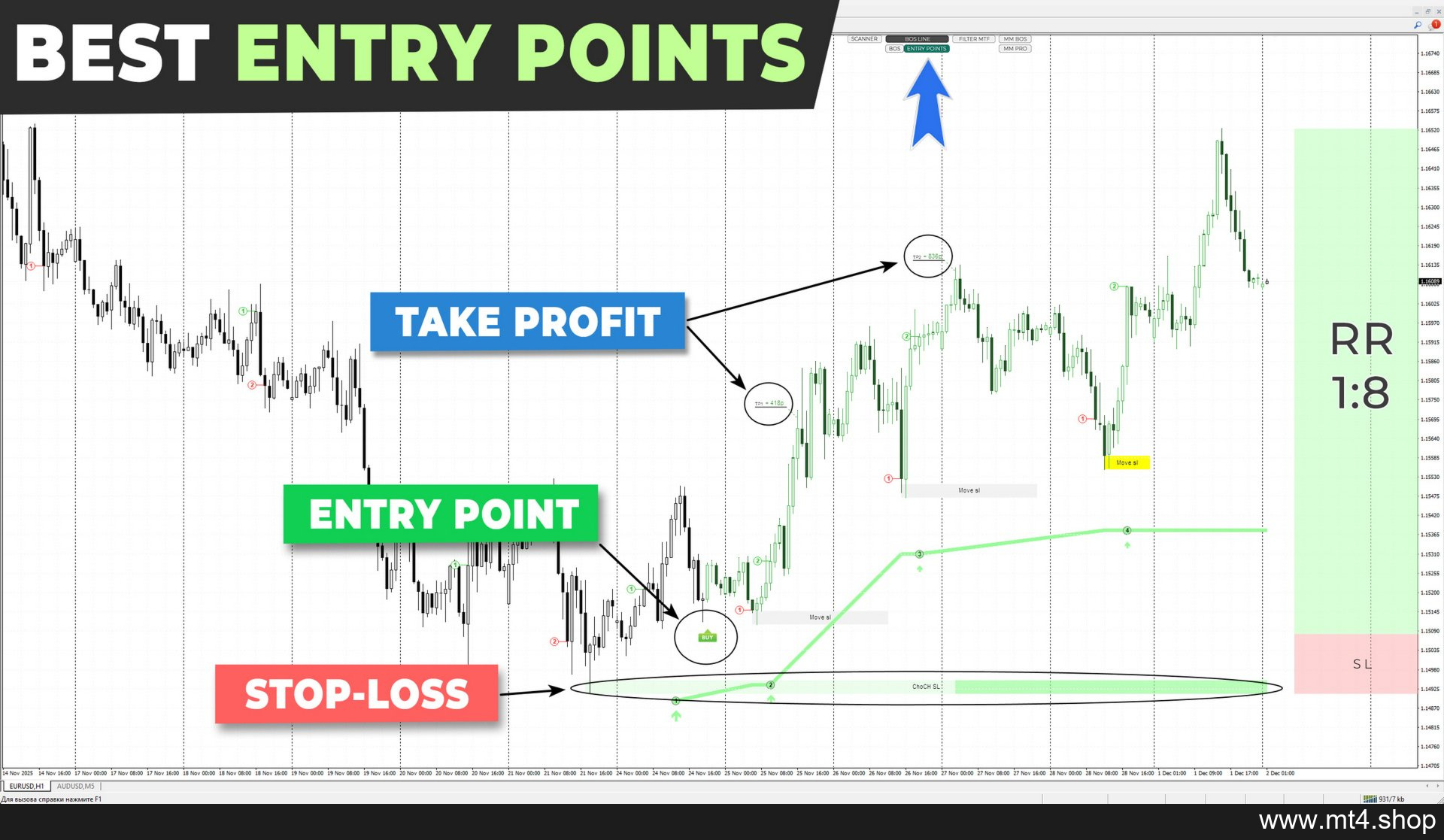 Trend Lines PRO Indicator