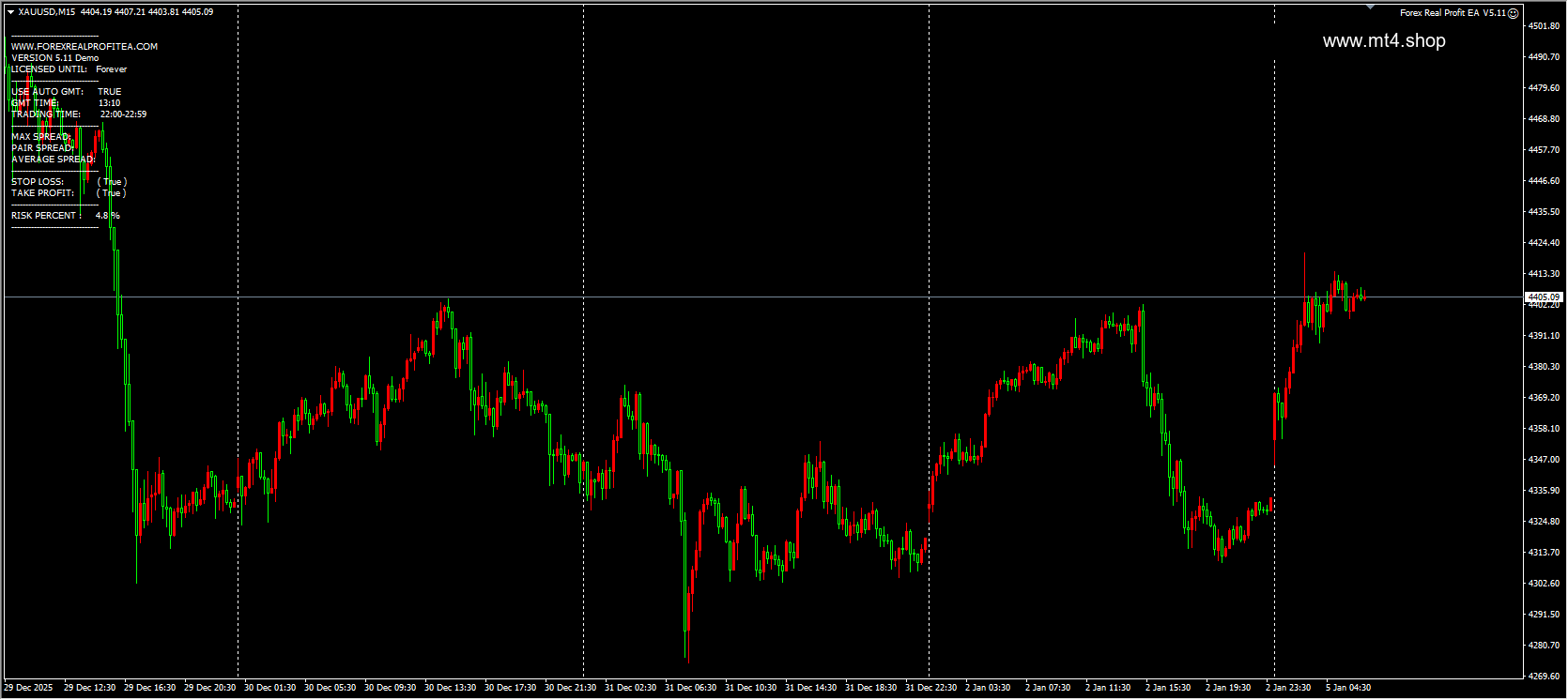 Forex Real Profit EA V5.11