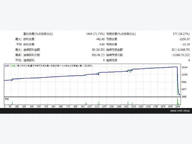EA Profit 图片 2