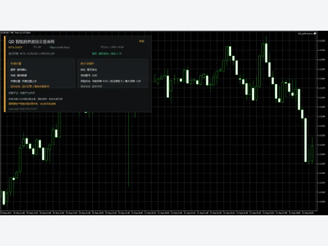 QD 智能趋势波段系统 MT5