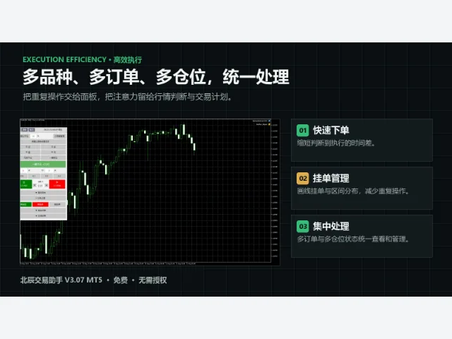 北辰交易助手 V3.07 MT5 图片 6