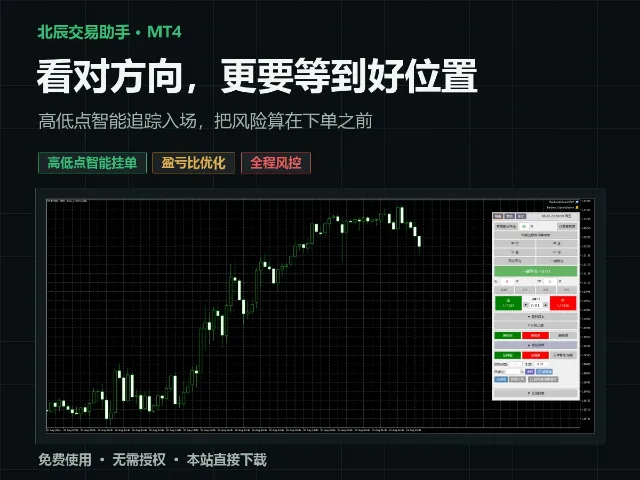 北辰交易助手 MT4 图片 2