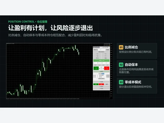 北辰交易助手 MT4 图片 4
