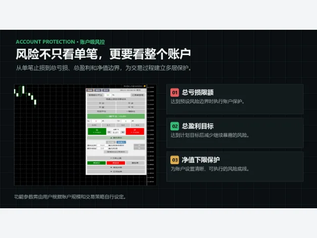 北辰交易助手 MT4 图片 5