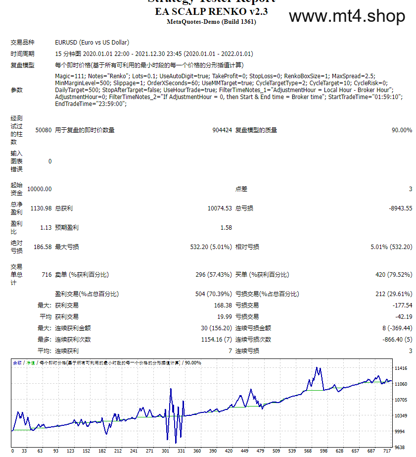EA SCALP RENKO v2.3