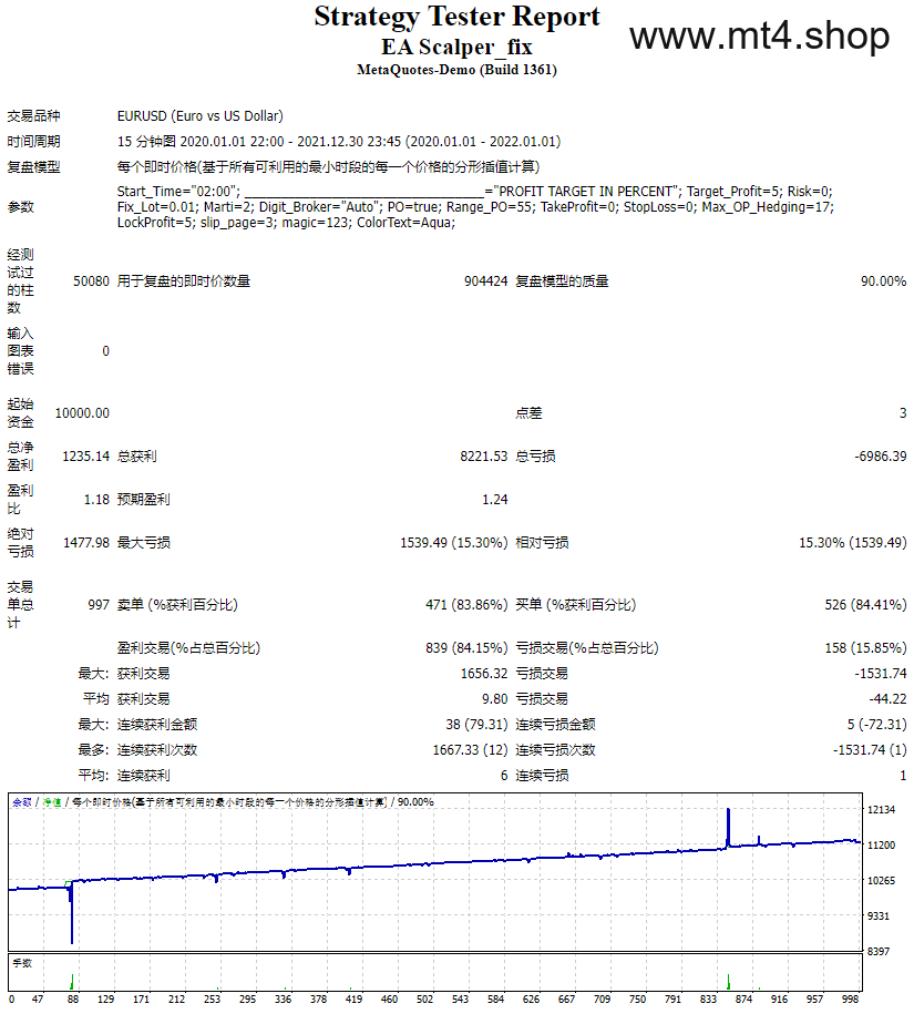 EA Scalper_fix