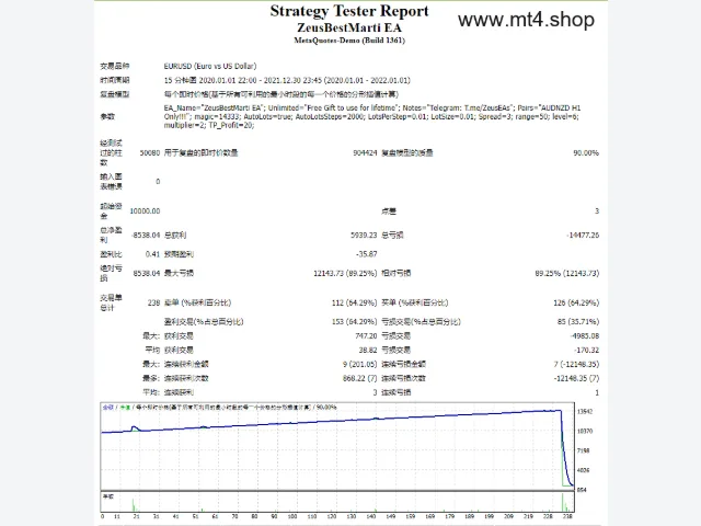 ZeusBestMarti EA 图片 2
