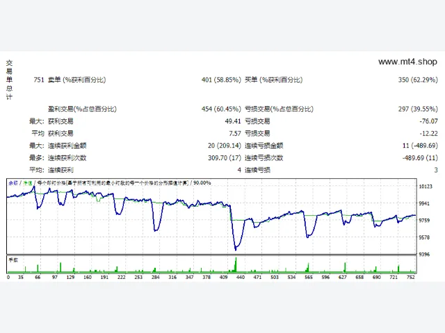 EA Spider Autotrend V7.3 2022 图片 2