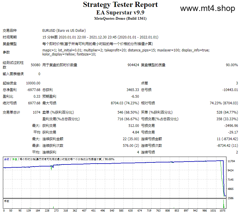 EA Superstar v9.9 源码