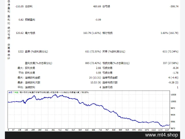 EA TakePropips Donchian Trend PRO 图片 2