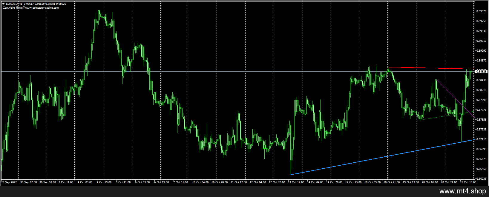 Auto Trendlines