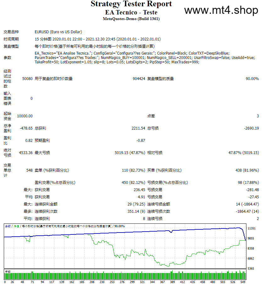 EA Tecnico – Teste