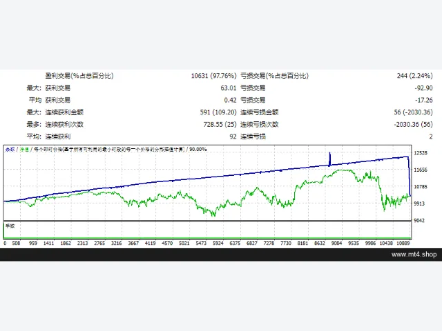 EA Web V3.10 MT4 图片 3